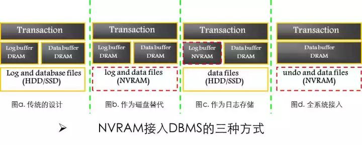 透过新硬件环境下的存储技术，看未来数据库系统崛起插图19