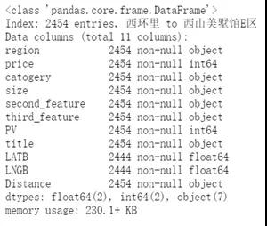 技术人如何用Python找到房源信息插图21