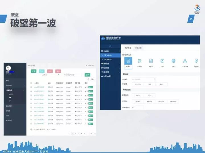 IT 运维的救赎:顺丰运维的理想践行插图(20)