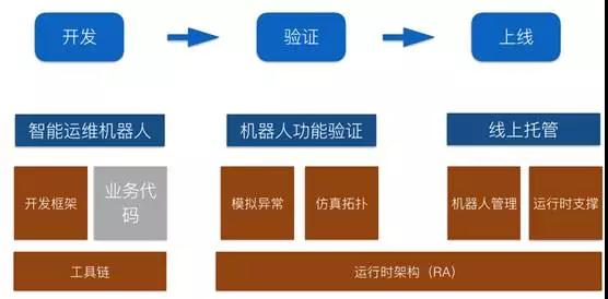 AIOps时代，你准备好了吗？插图(1)