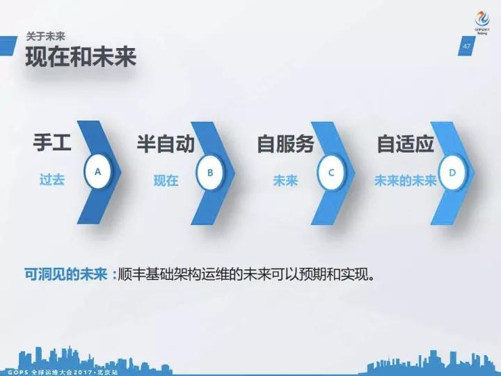 IT 运维的救赎:顺丰运维的理想践行插图(21)