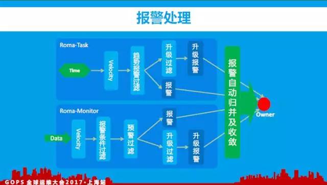 百亿访问量的监控平台如何炼成？插图22