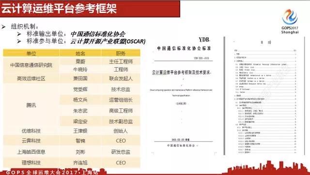 腾讯蓝鲸开源项目与云计算运维平台框架标准发布插图(20)