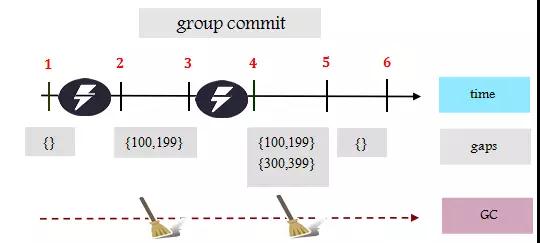 透过新硬件环境下的存储技术，看未来数据库系统崛起插图22