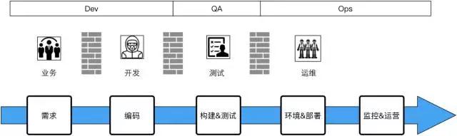 技术人如何用Python找到房源信息插图(23)