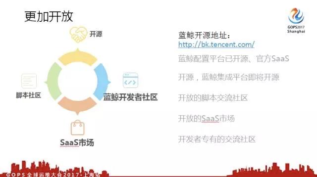 腾讯蓝鲸开源项目与云计算运维平台框架标准发布插图(21)