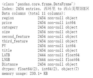 技术人如何用Python找到房源信息插图(24)