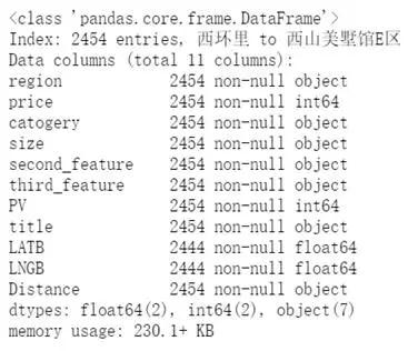 技术人如何用Python找到房源信息插图24