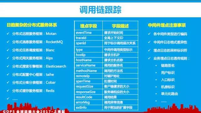 百亿访问量的监控平台如何炼成？插图(24)