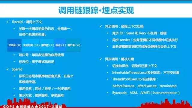 百亿访问量的监控平台如何炼成？插图(25)