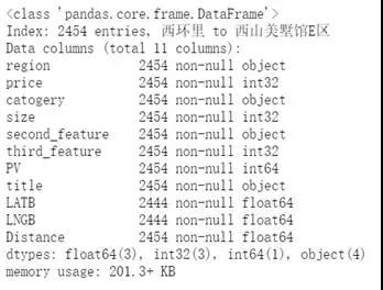 技术人如何用Python找到房源信息插图(26)