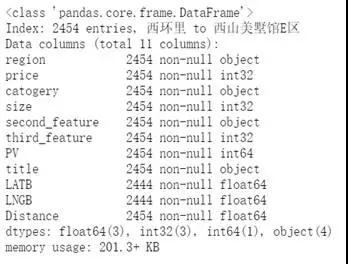 技术人如何用Python找到房源信息插图26