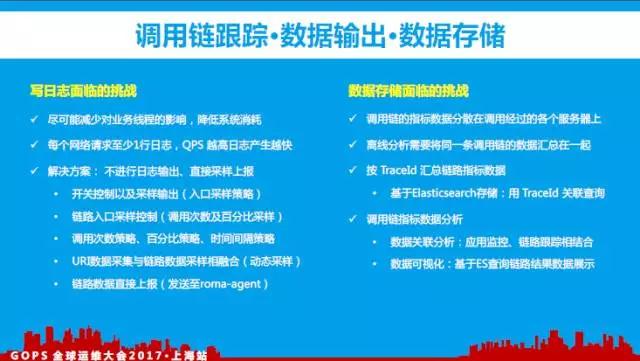 百亿访问量的监控平台如何炼成？插图(26)