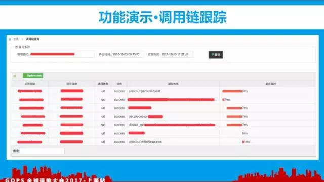 百亿访问量的监控平台如何炼成？插图(27)