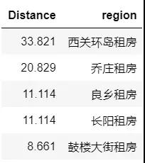 技术人如何用Python找到房源信息插图28