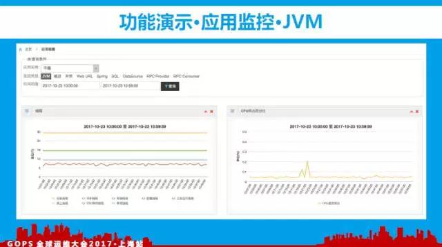 百亿访问量的监控平台如何炼成？插图(28)