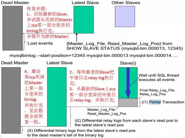 互联网金融公司在分布式数据库的运维实践插图29