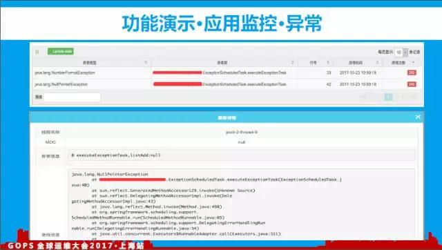 百亿访问量的监控平台如何炼成？插图(29)