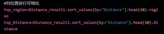 技术人如何用Python找到房源信息插图(30)