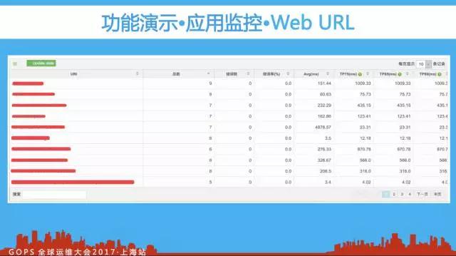 百亿访问量的监控平台如何炼成？插图(30)