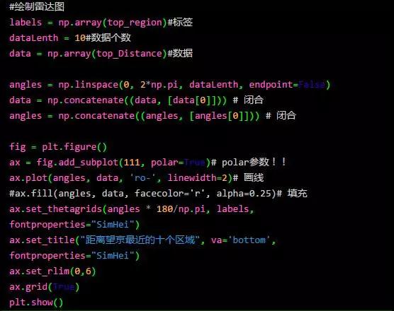 技术人如何用Python找到房源信息插图(31)