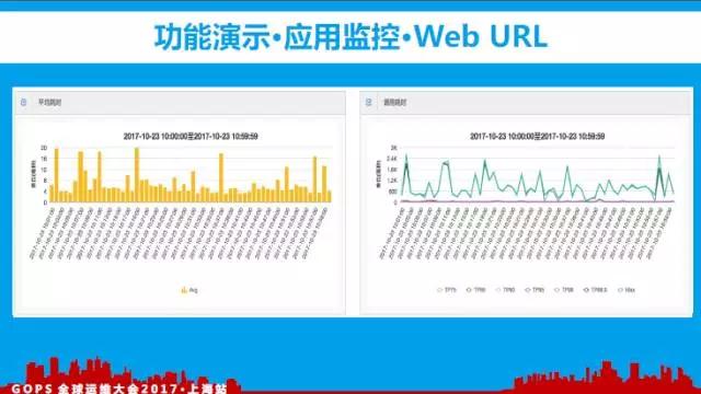 百亿访问量的监控平台如何炼成？插图(31)