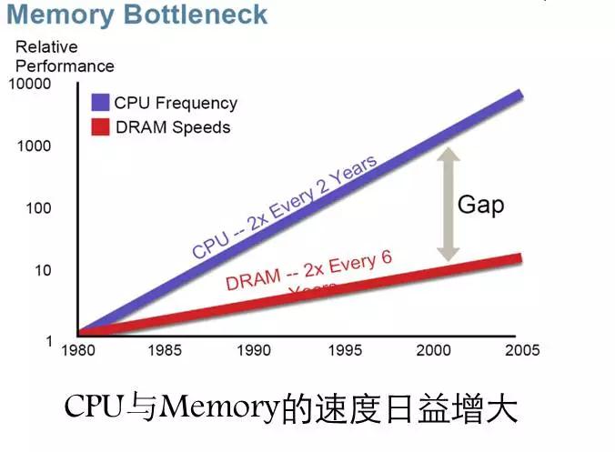 CPU