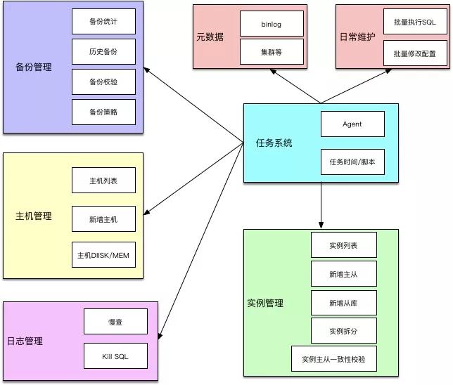 自动化运维