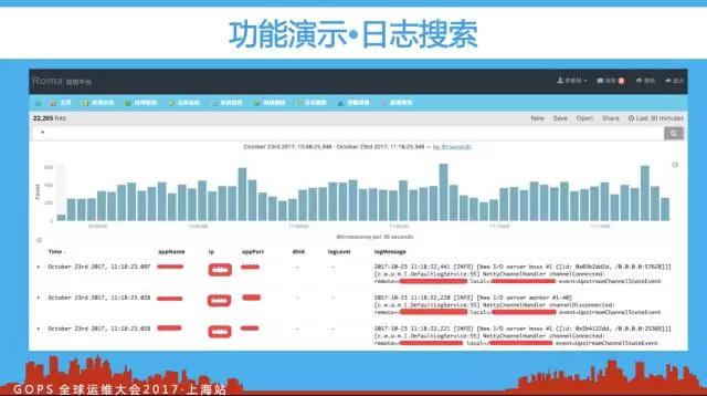 百亿访问量的监控平台如何炼成？插图(32)