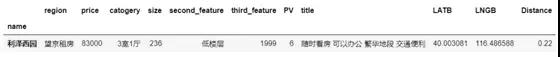 技术人如何用Python找到房源信息插图(38)