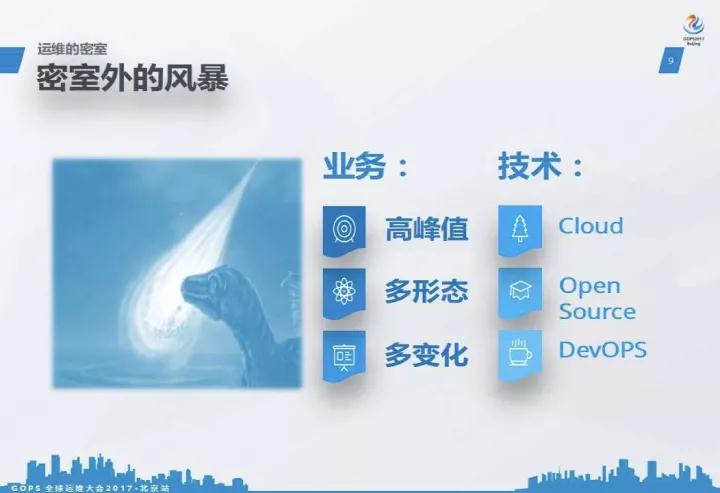 IT 运维的救赎:顺丰运维的理想践行插图(3)