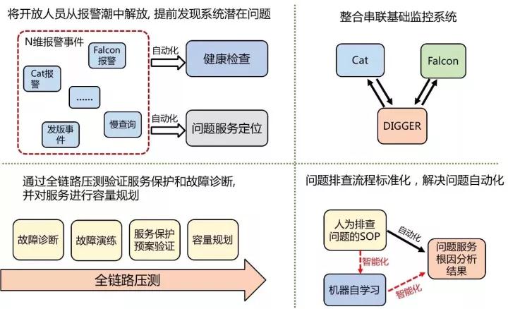 监控