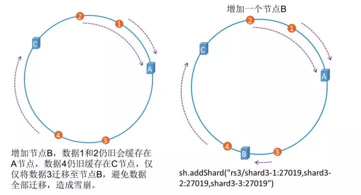 互联网金融公司在分布式数据库的运维实践插图(44)