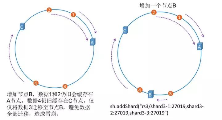 互联网金融公司在分布式数据库的运维实践插图44