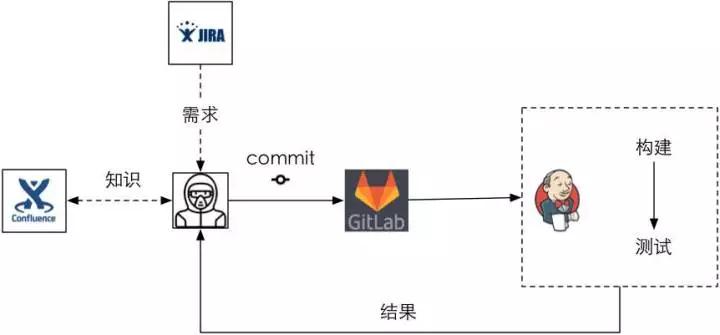 技术人如何用Python找到房源信息插图45