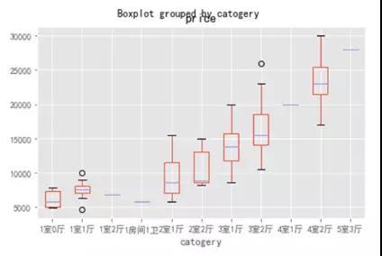 技术人如何用Python找到房源信息插图(47)