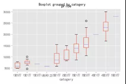 技术人如何用Python找到房源信息插图47