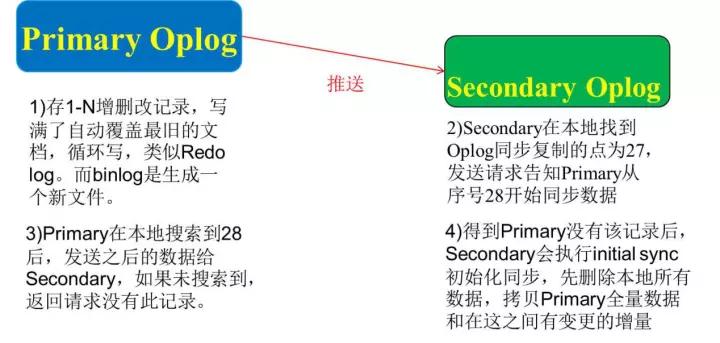 互联网金融公司在分布式数据库的运维实践插图(50)