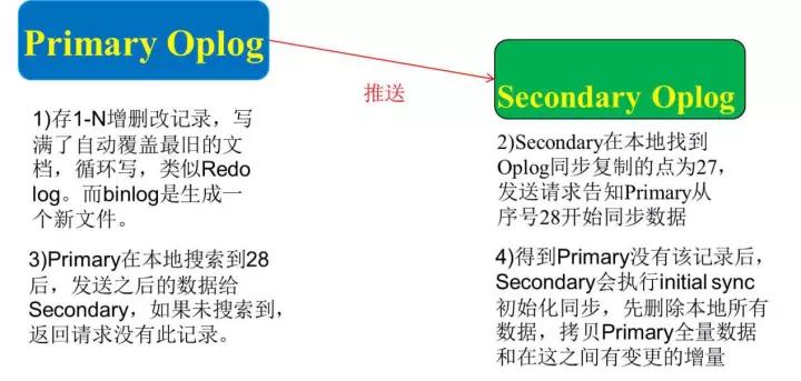 互联网金融公司在分布式数据库的运维实践插图50