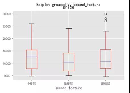 技术人如何用Python找到房源信息插图(49)