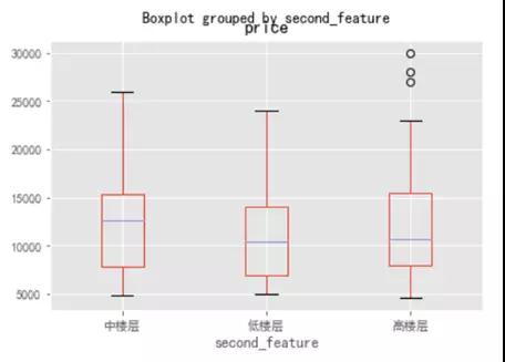 技术人如何用Python找到房源信息插图49