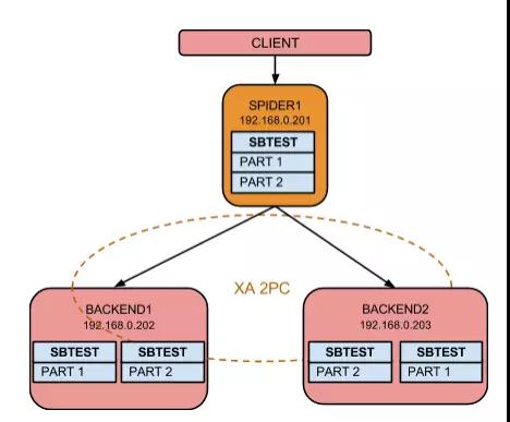 MySQL 