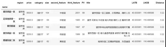 技术人如何用Python找到房源信息插图51