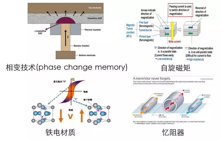 透过新硬件环境下的存储技术，看未来数据库系统崛起插图4