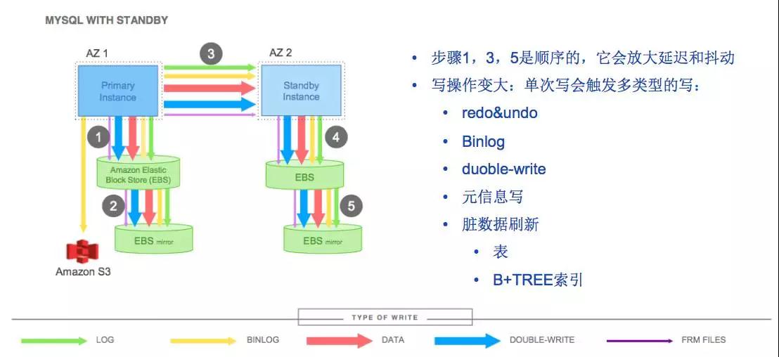 换个角度看Aurora：缘何“万能”？对比TiDB有何不同？插图(4)