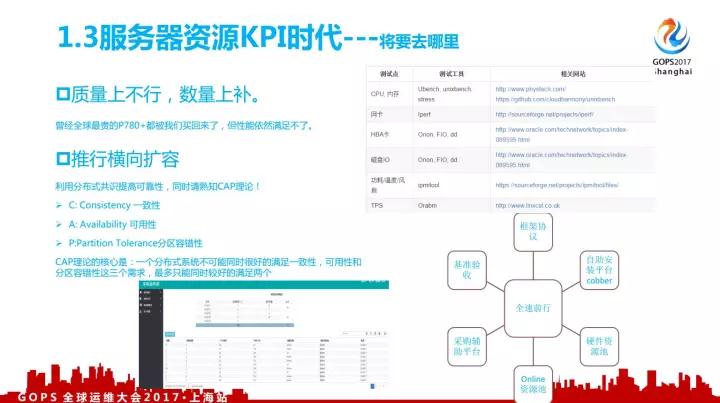 顺丰全栈资源下的自动化运维灵魂插图(4)