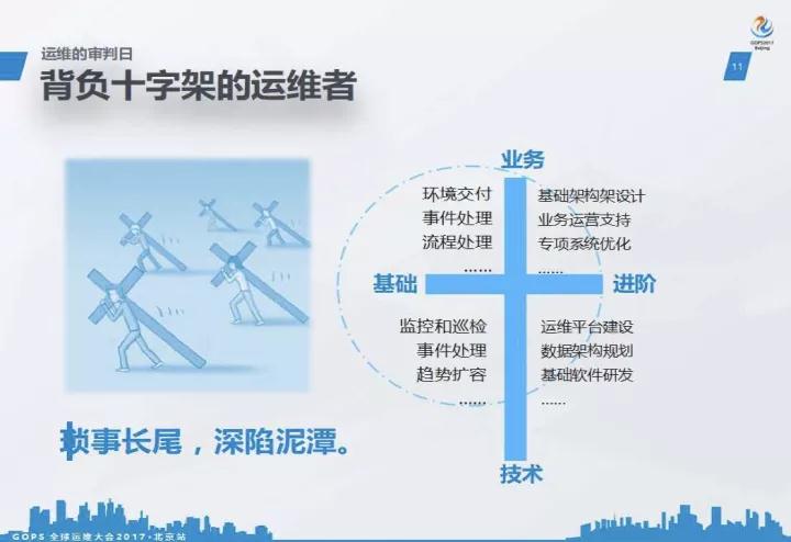 IT 运维的救赎:顺丰运维的理想践行插图(4)