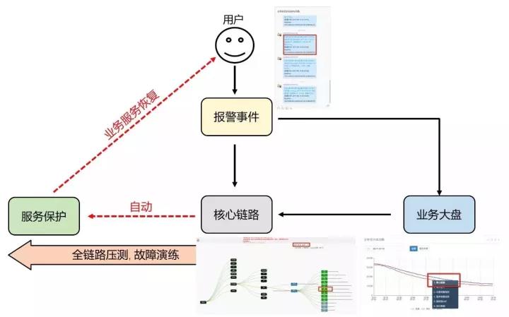 运维系统