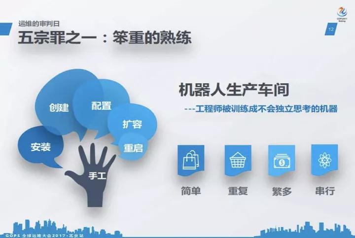IT 运维的救赎:顺丰运维的理想践行插图(5)