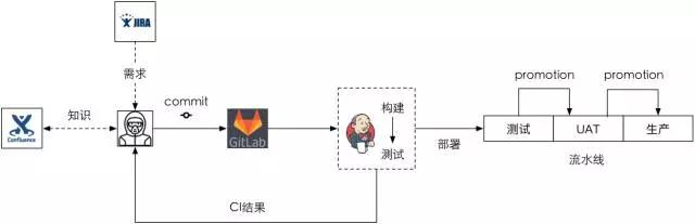 互联网金融公司在分布式数据库的运维实践插图(64)